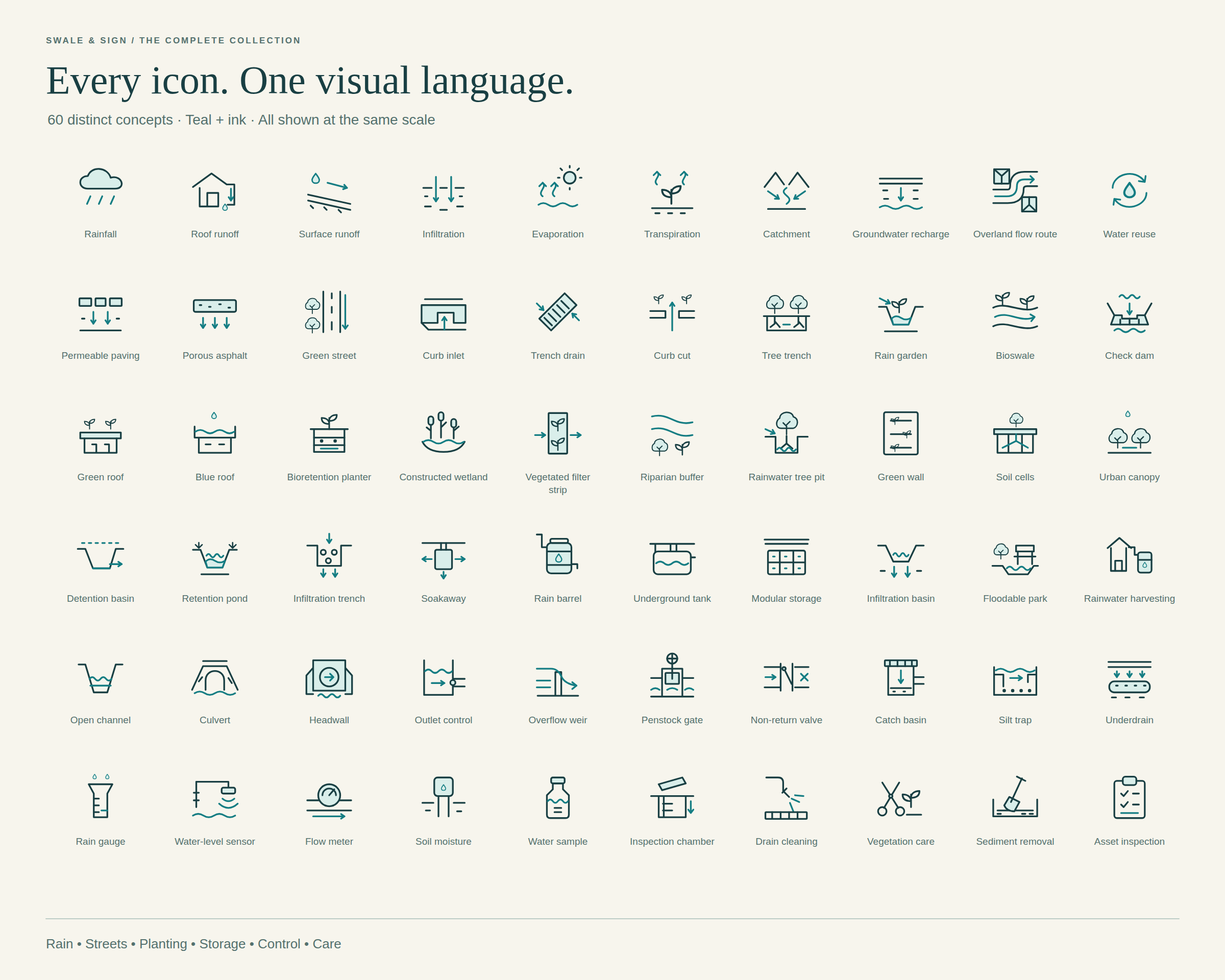 The complete collection of 60 labelled stormwater icons
