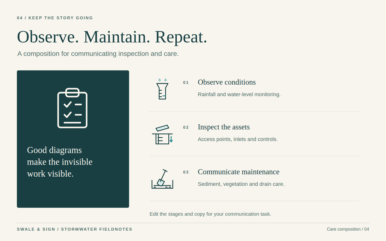Tell the ongoing story: editable composition preview
